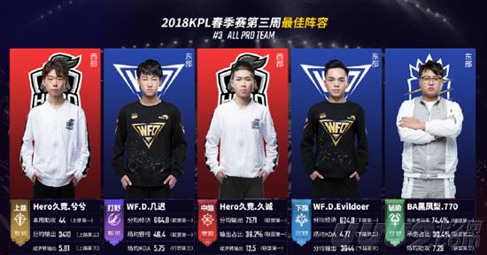 精准的传球 精准的传球