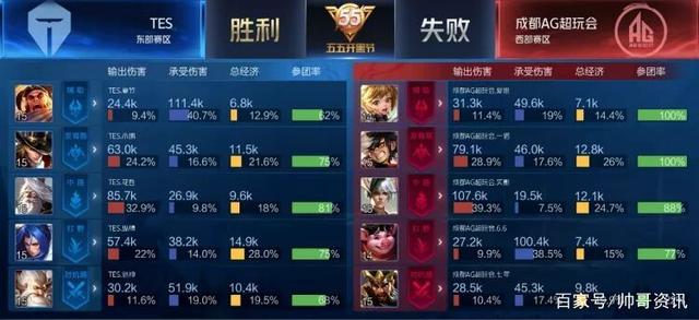 非完全是昙 非完全是昙